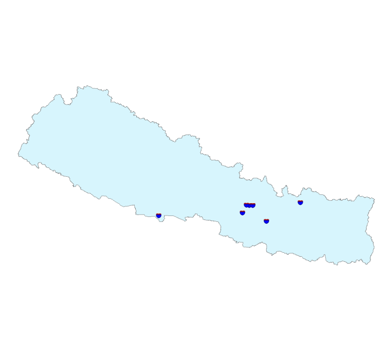 overview