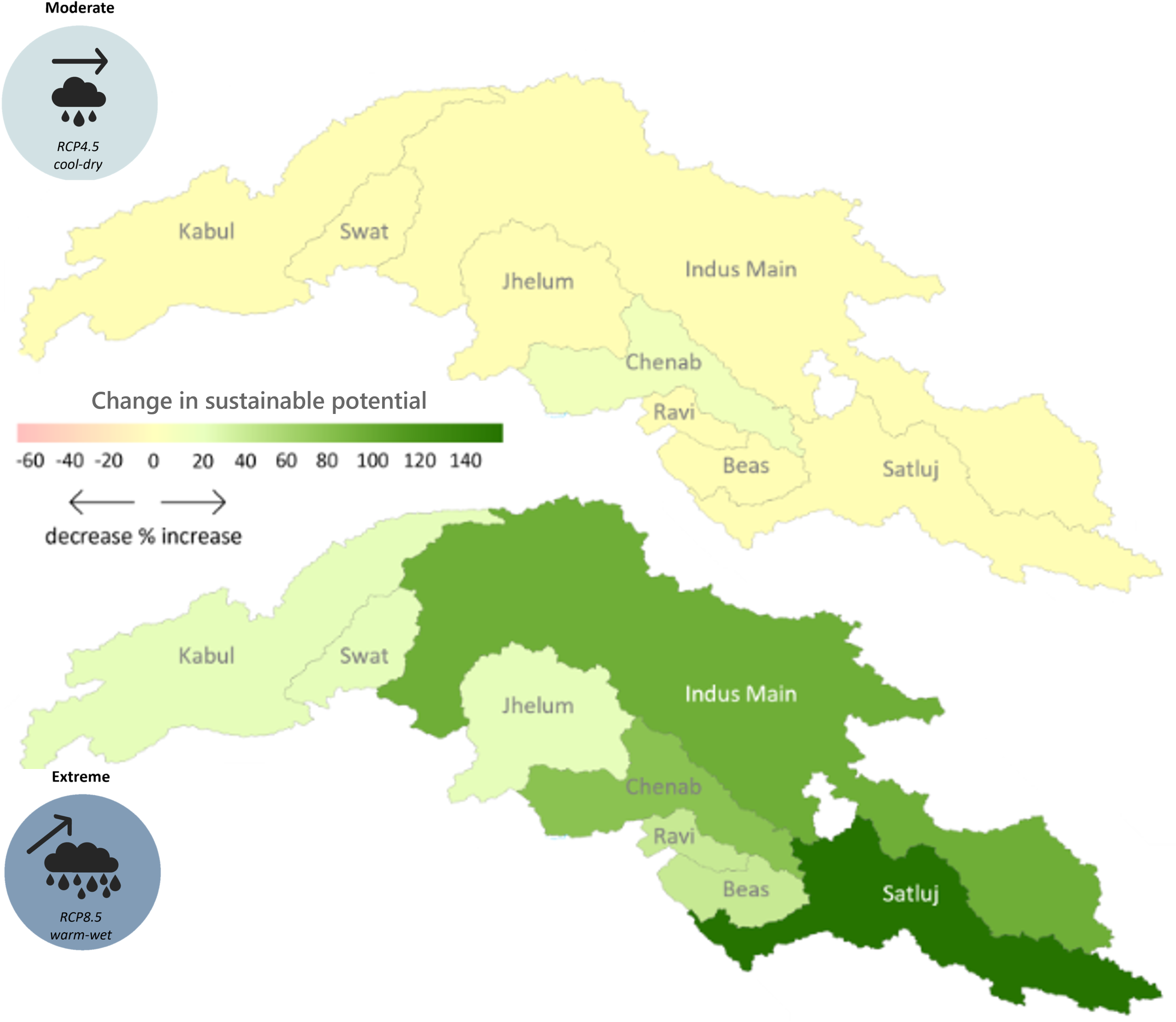 Hydropower potential in the upper Indus basin under future hydro-climatology